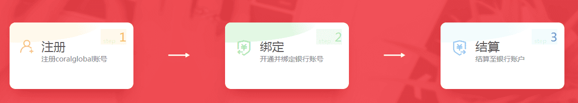 Coralglobal珊瑚跨境结算